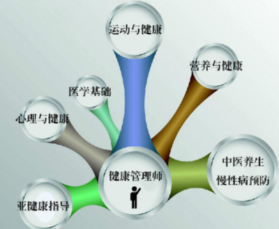 寻找你的营养健康咨询服务培训点 揭秘壹通国际大厦周边的选择路径